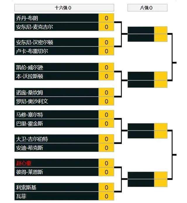 除此之外，他手里还有大量优质项目，如《神奇动物在哪里2》和《大侦探福尔摩斯3》，后者正处于前期开发阶段